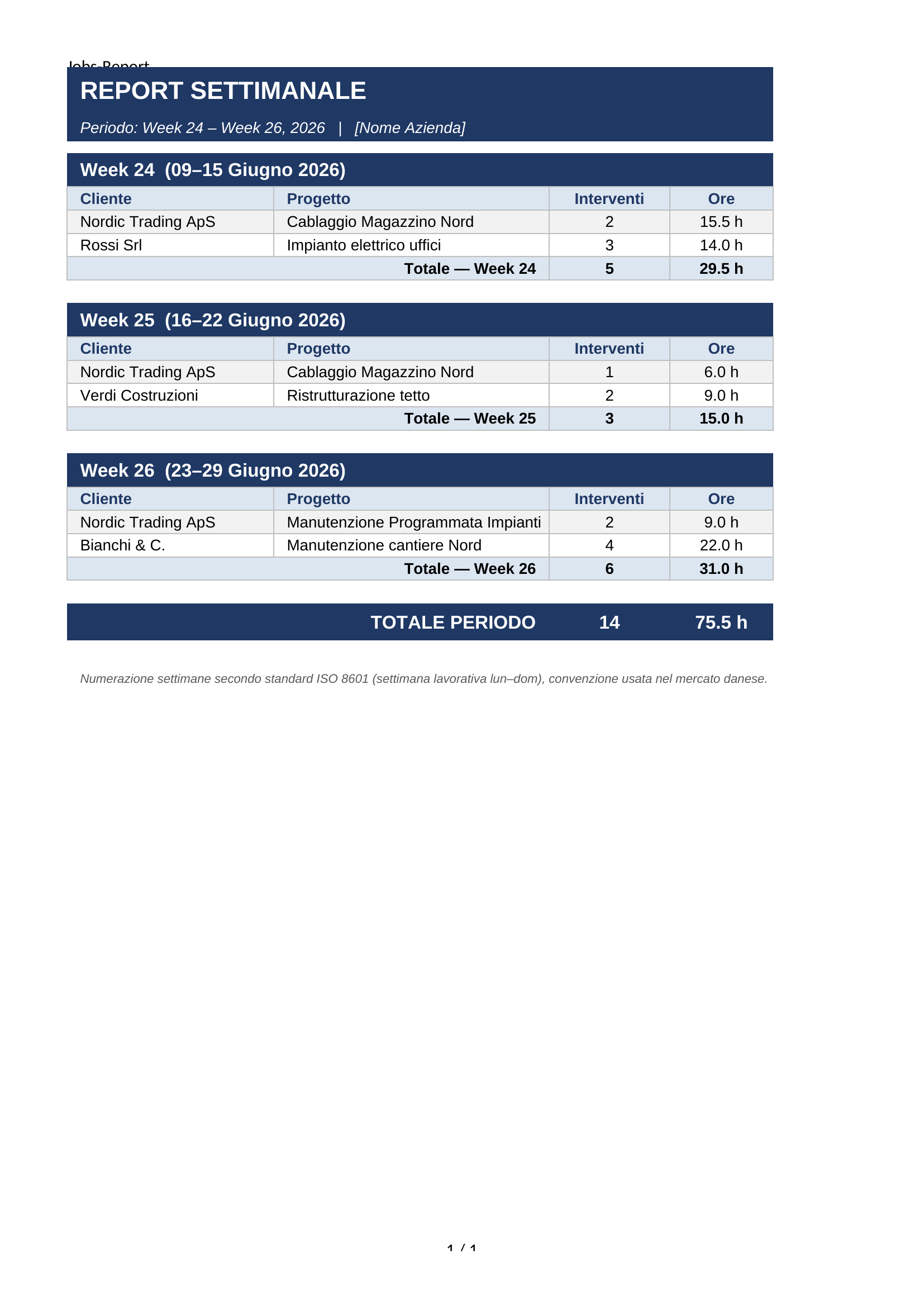 Report Settimanale