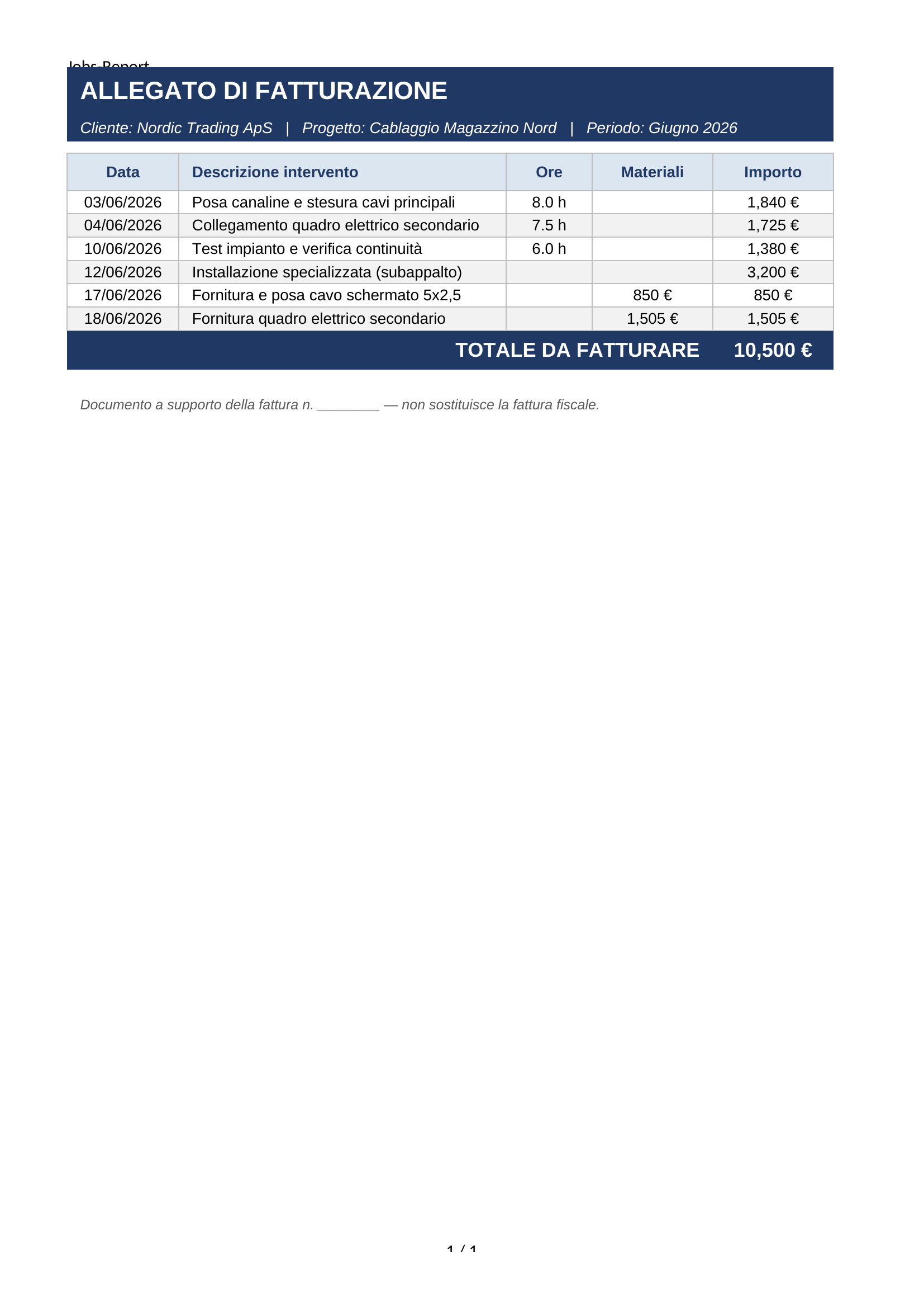 Allegato Fatturazione